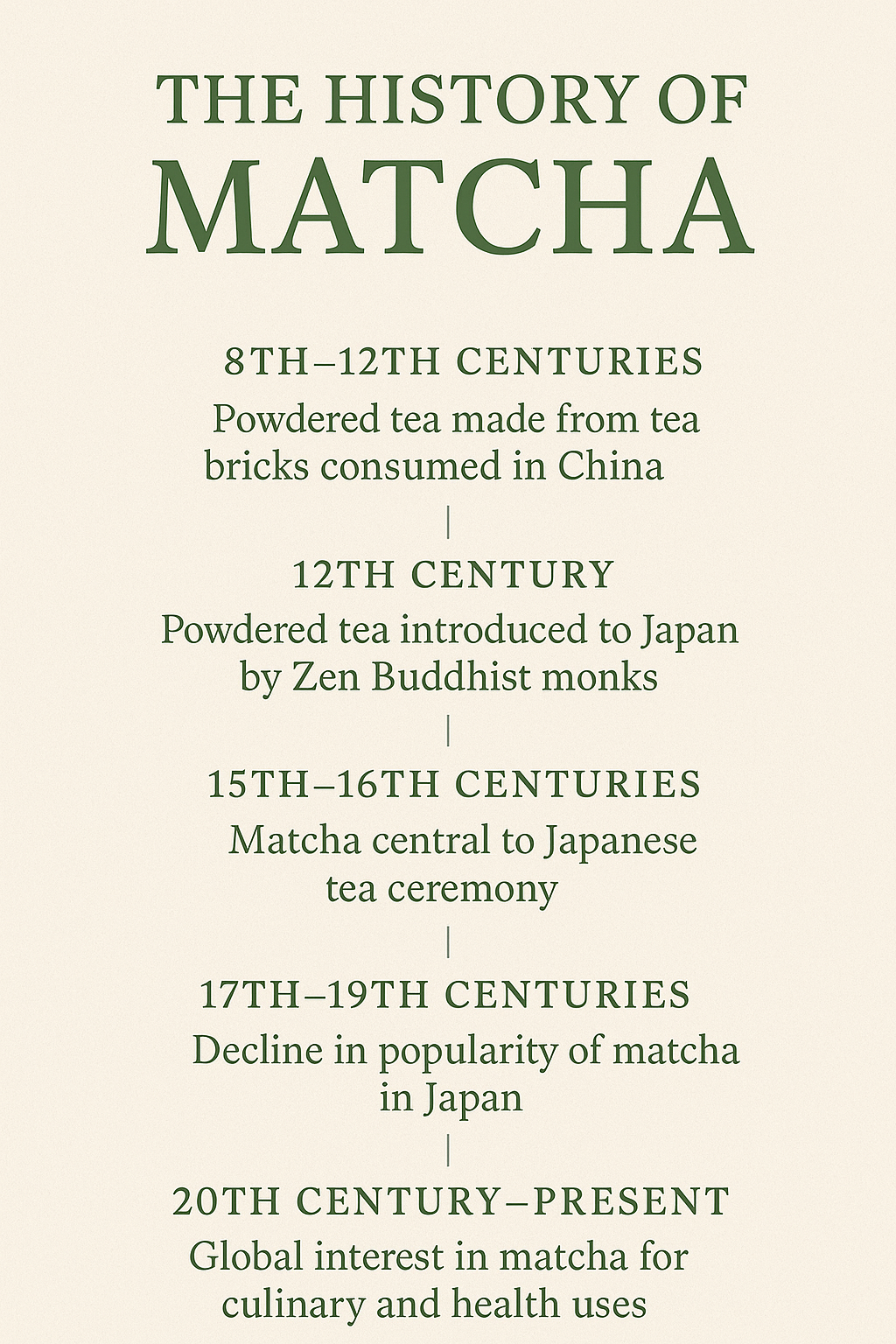History of Matcha: Origins, Evolution, and Cultural Significance
